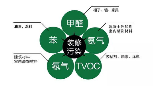 清新卫士除甲醛加盟 商机与前景并存的朝阳产业